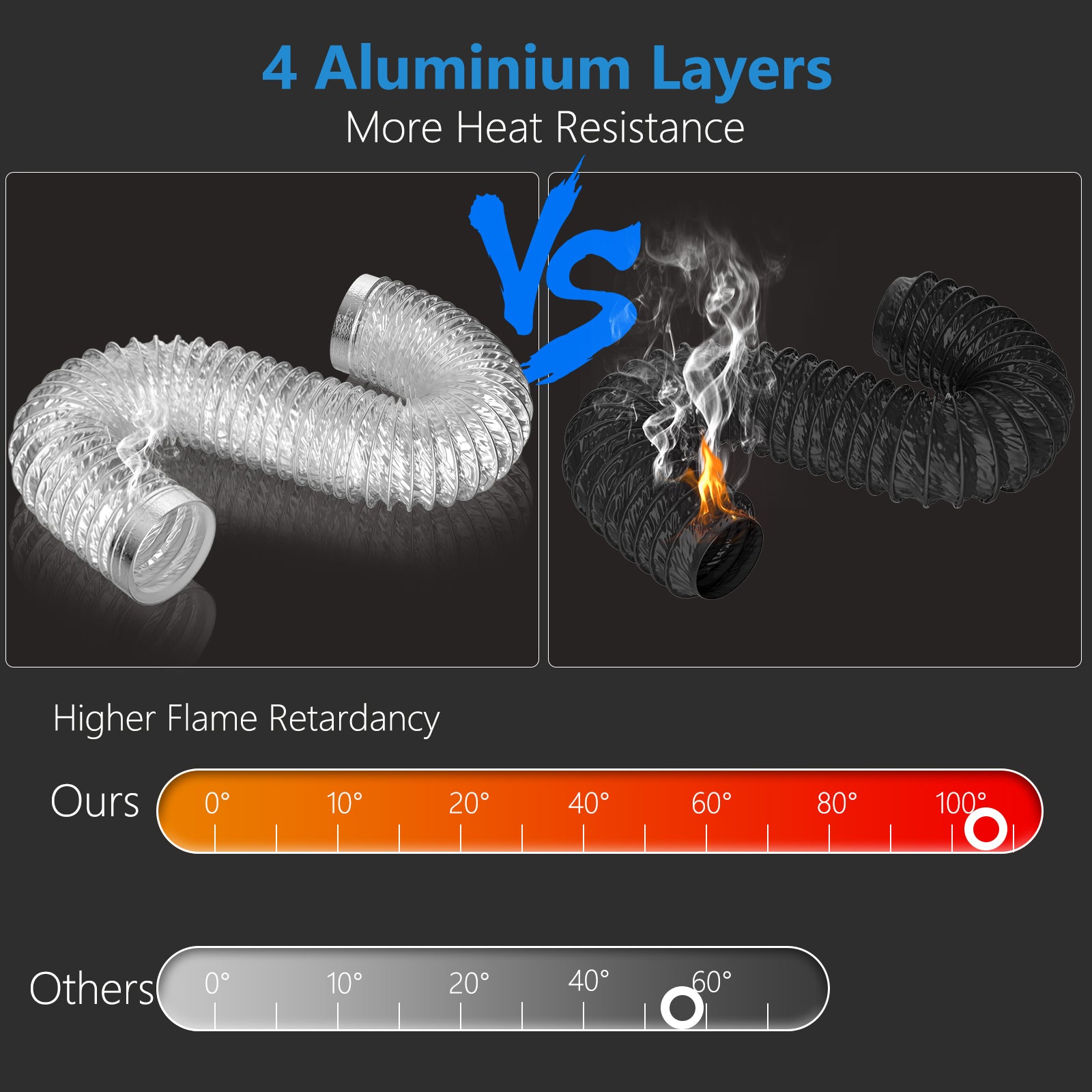 Flexible Aluminum Foil Insulated Exhaust Duct Hose, Thick(6-ply) for Tight Space(2 Clamps and 1 Tape)