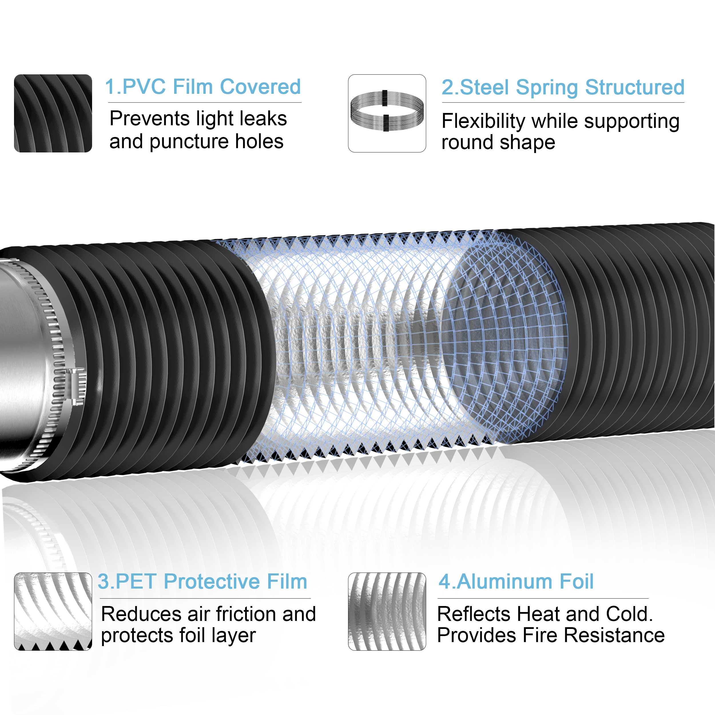 heating cooling and ventilation