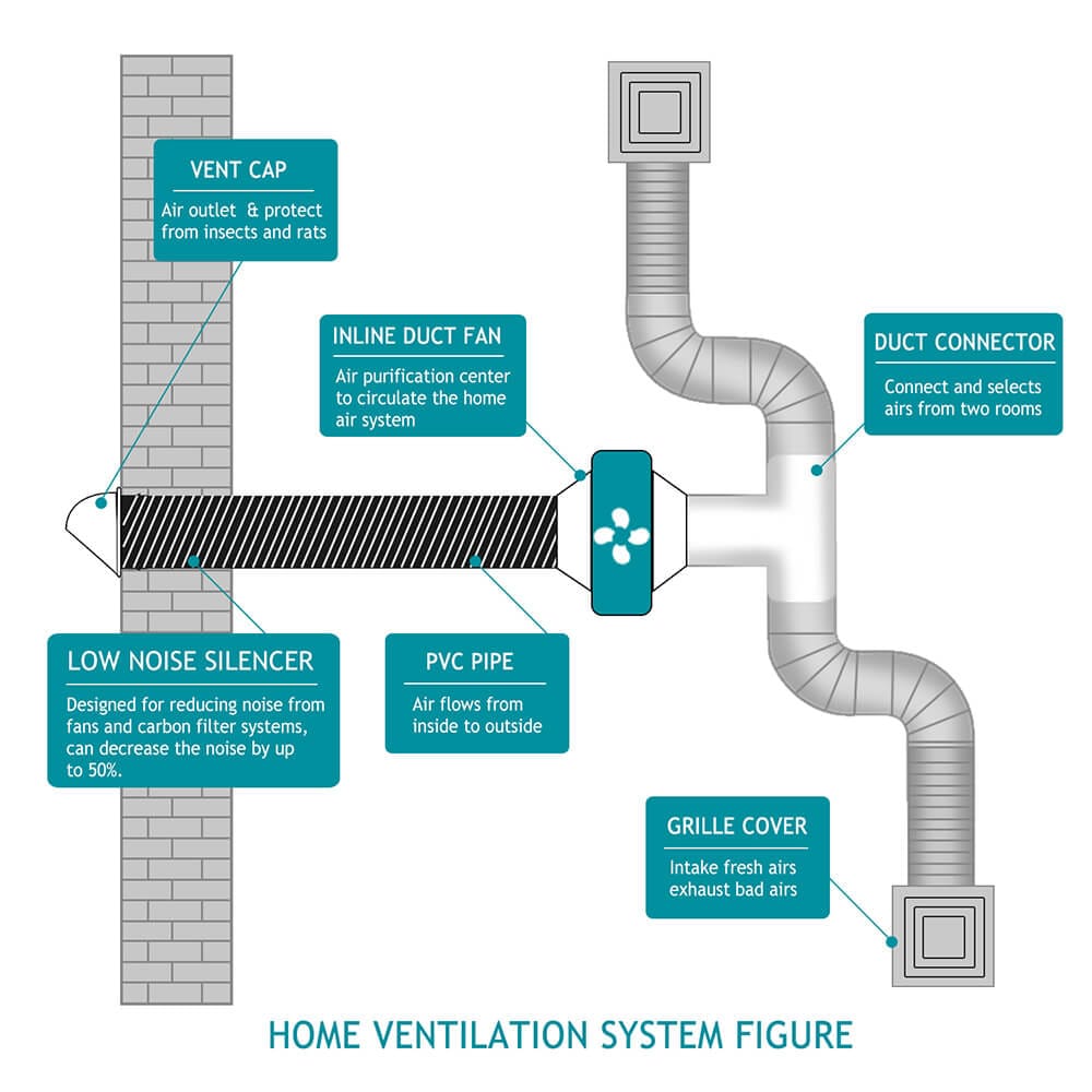pvc flexible air duct
