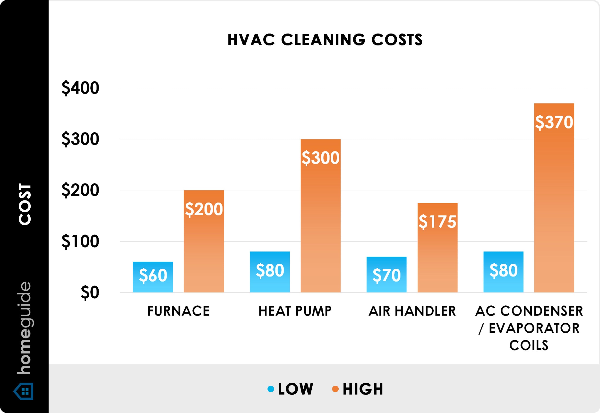 How Much Does Air Duct Cleaning Cost 1